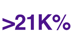 more than 21k%
